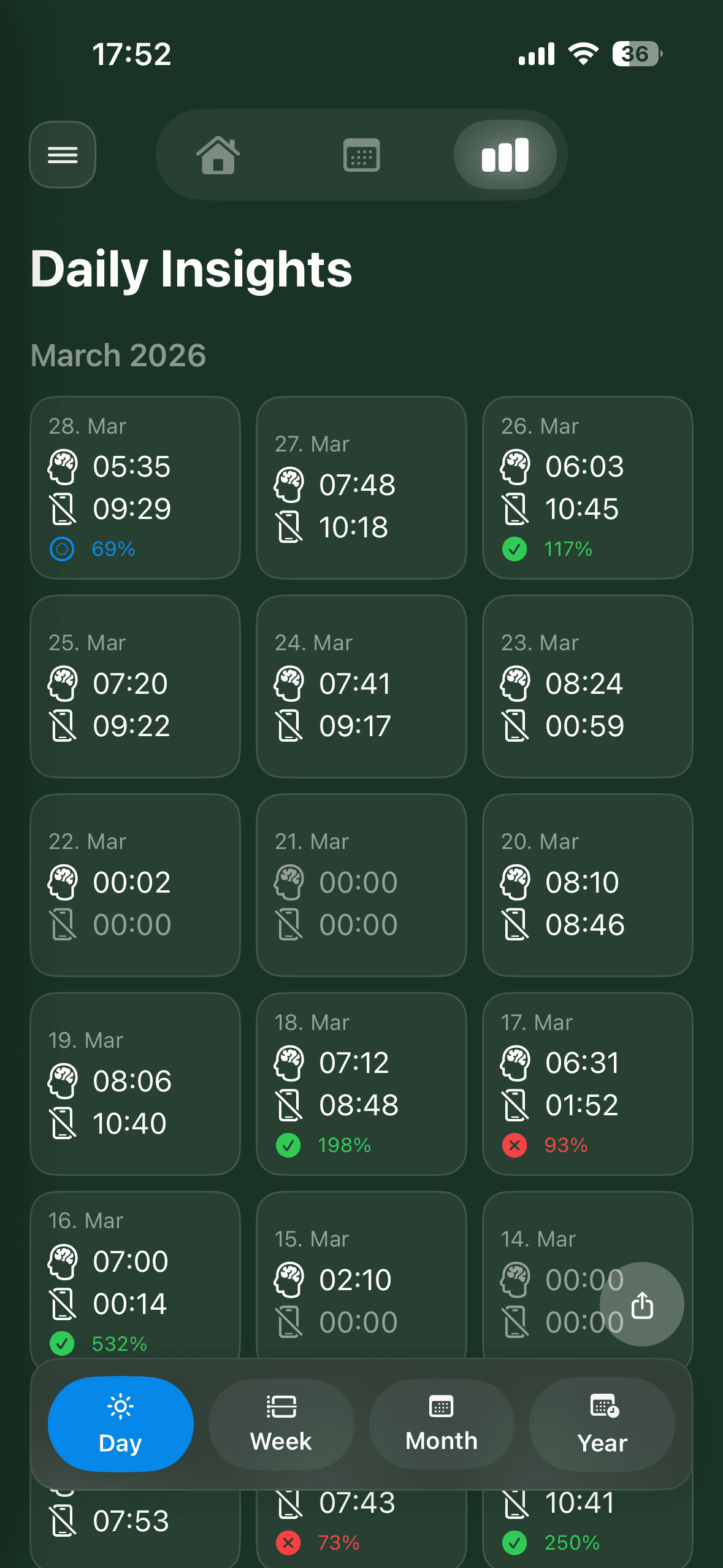 Daily focus insights and analytics